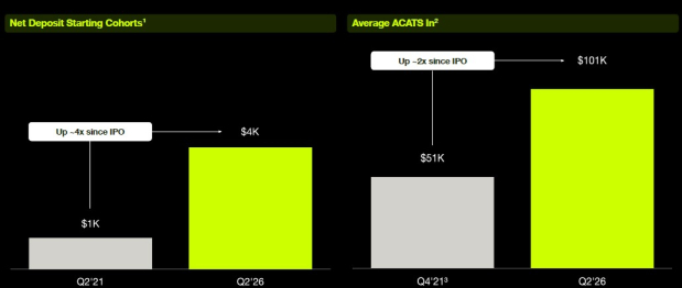 Robinhood Markets, Inc.