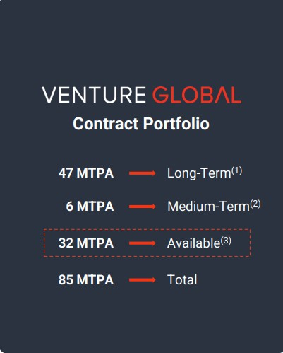Venture Global Inc.