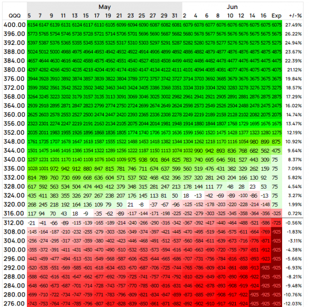Option Profit Calculator