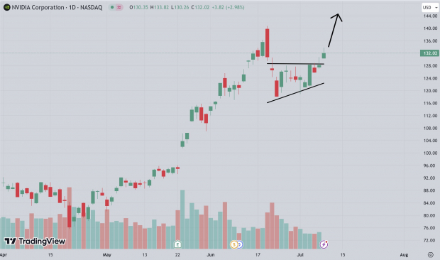 TradingView