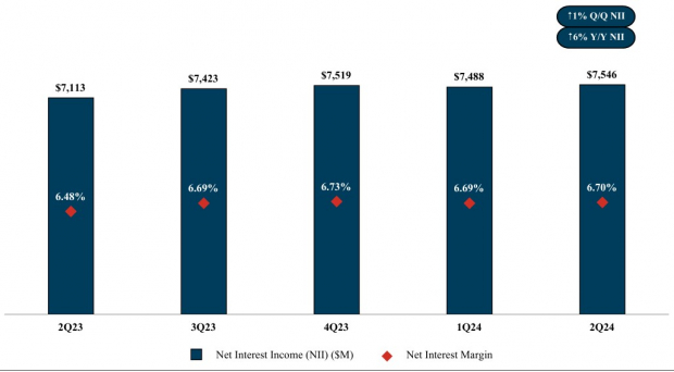 Capital One Financial Corp.