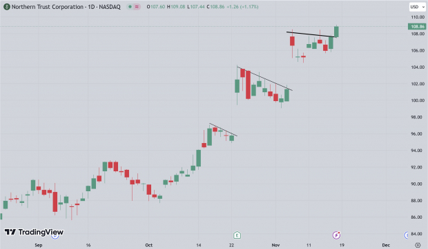 TradingView