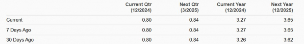 Zacks Investment Research