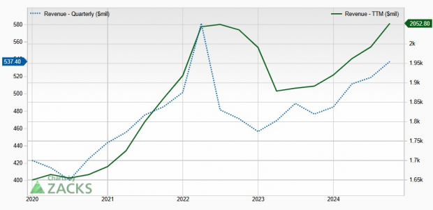 Zacks Investment Research