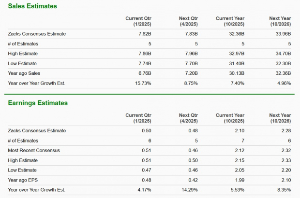 Zacks Investment Research