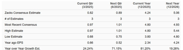 Zacks Investment Research