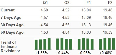 Zacks Investment Research
