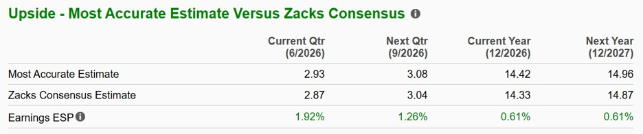Zacks Investment Research