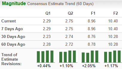 Zacks Investment Research