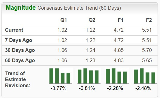 Zacks Investment Research