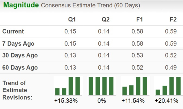 Zacks Investment Research