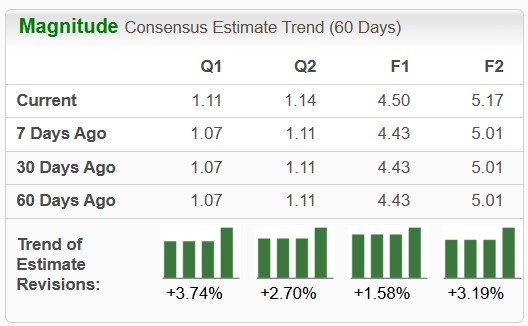 Zacks Investment Research