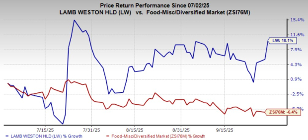Zacks Investment Research