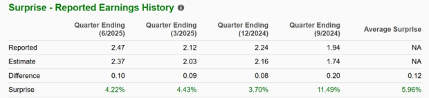 Zacks Investment Research