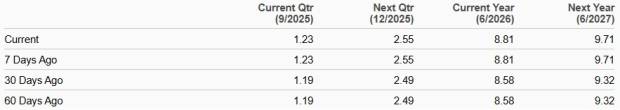 Zacks Investment Research
