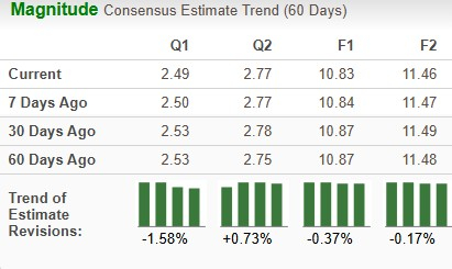Zacks Investment Research