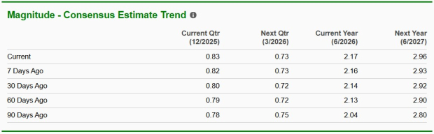 Zacks Investment Research