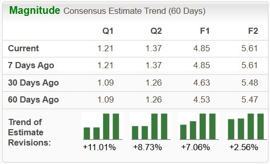 Zacks Investment Research