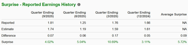 Zacks Investment Research