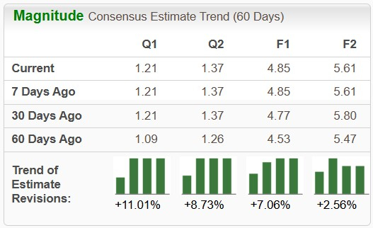Zacks Investment Research