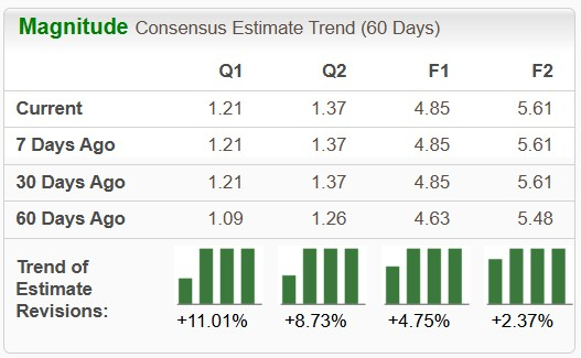 Zacks Investment Research