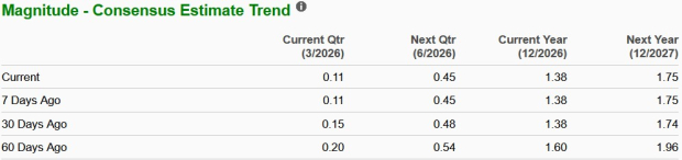 Zacks Investment Research