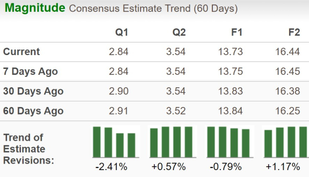 Zacks Investment Research