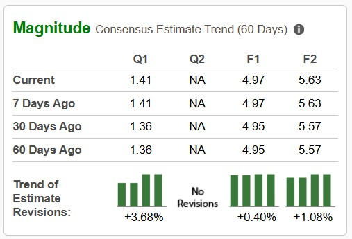 Zacks Investment Research