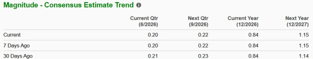 Zacks Investment Research