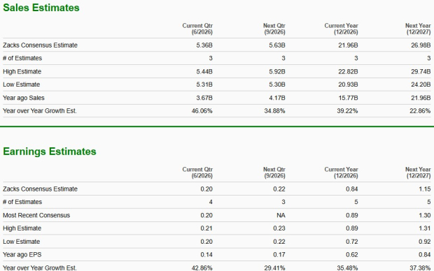 Zacks Investment Research