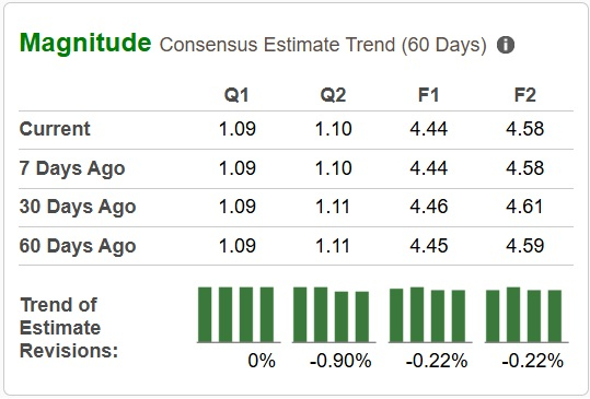 Zacks Investment Research
