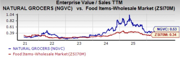 Zacks Investment Research