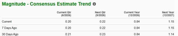 Zacks Investment Research