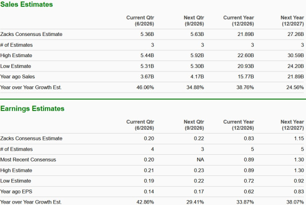 Zacks Investment Research