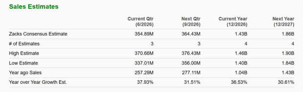 Zacks Investment Research