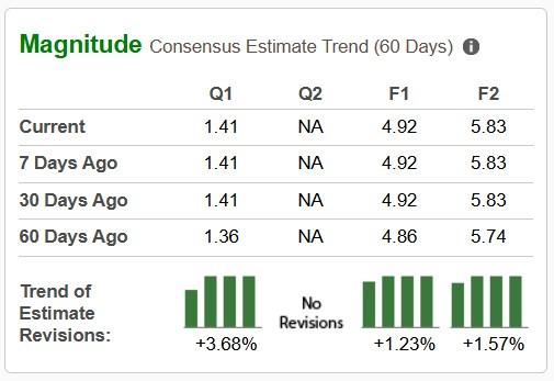 Zacks Investment Research