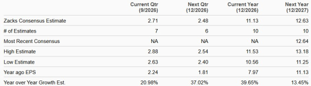 Zacks Investment Research