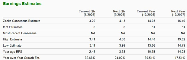 Zacks Investment Research