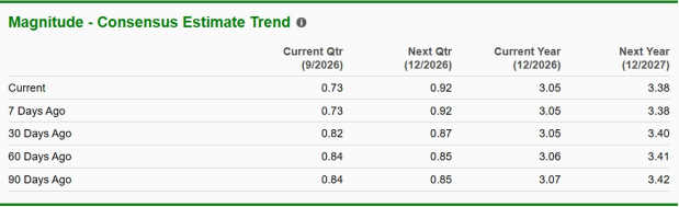 Zacks Investment Research