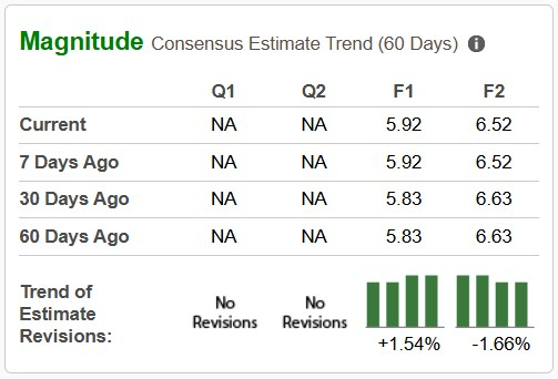 Zacks Investment Research