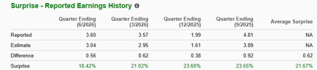 Zacks Investment Research