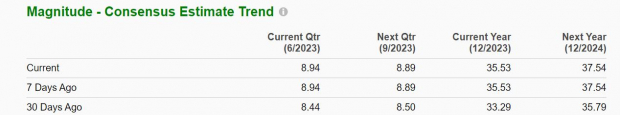 Zacks Investment Research