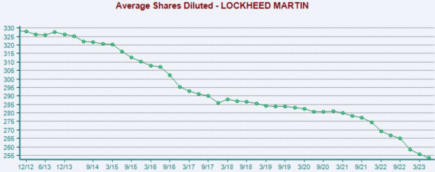 Insiders Are Diving Into These 3 Stocks 5 Zacks Investment Research