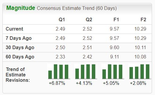 Zacks Investment Research