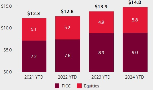 Bank of America Corp.