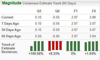 Zacks Investment Research