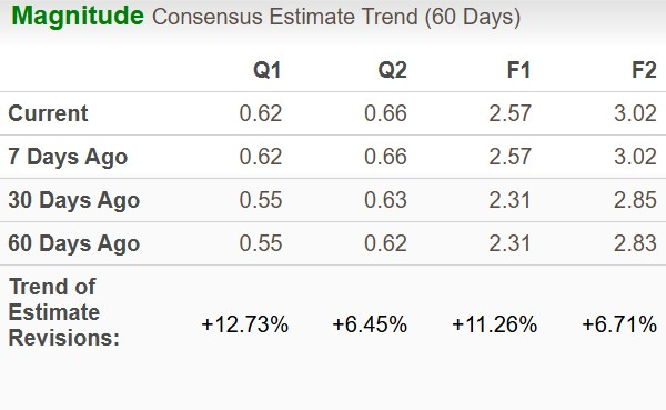 Zacks Investment Research