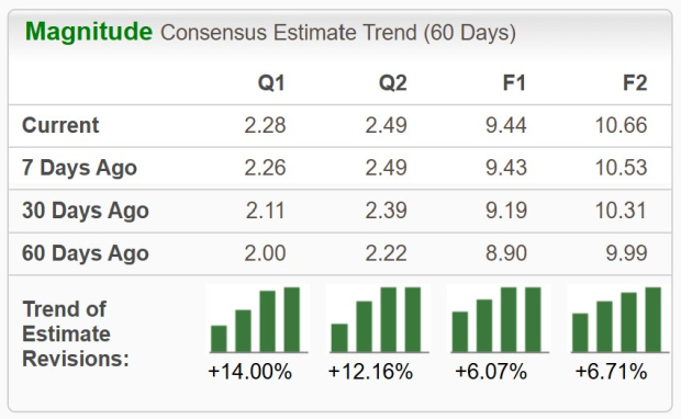 Zacks Investment Research
