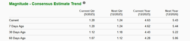 Zacks Investment Research