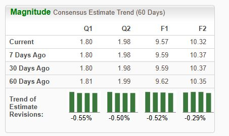 Zacks Investment Research